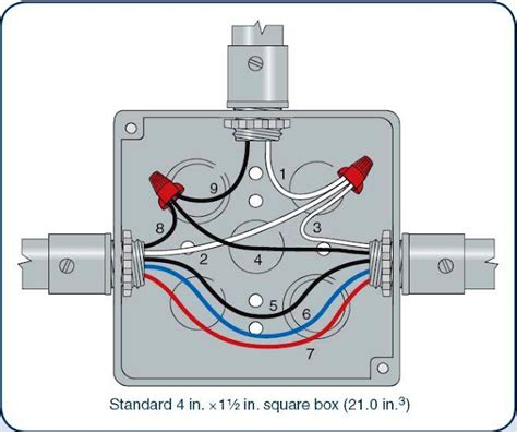 how many wires out of a junction box|electrical box wire fill chart.